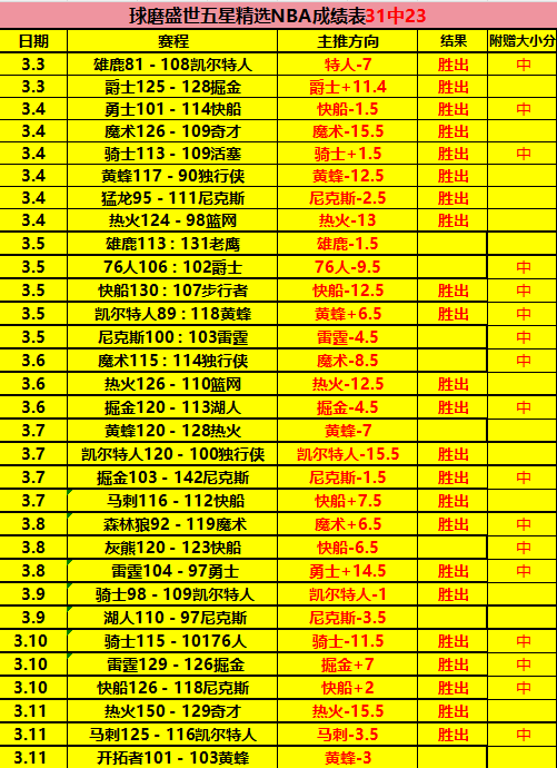 春暖勤耕,港口物流先,海铁联运无,平博指数比分,赛事指数数据,足球指数比分,体育赛事指数,比分数据