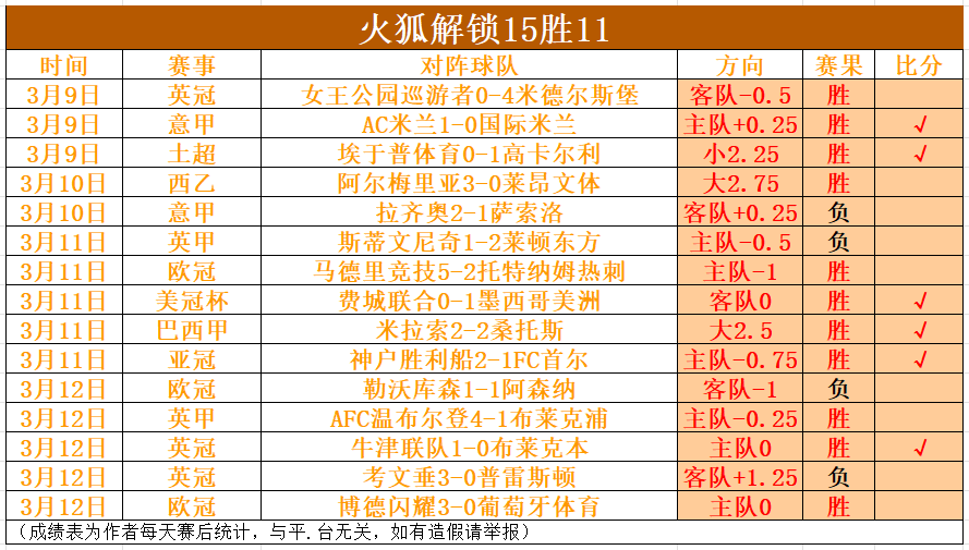 莱奥与菲利,克斯双星闪,特奥与普利,平博指数比分,赛事指数数据,足球指数比分,体育赛事指数,比分数据