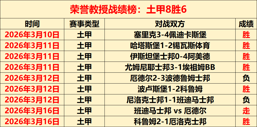 大乐透期号,专家质合分,析推荐,平博指数比分,赛事指数数据,足球指数比分,体育赛事指数,比分数据