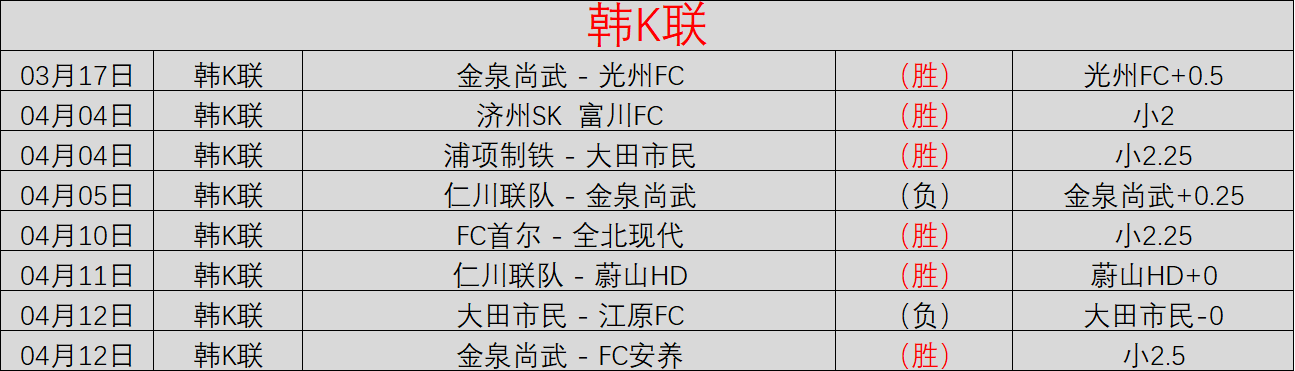 大乐透期号,专家推荐,质合分析前,平博指数比分,赛事指数数据,足球指数比分,体育赛事指数,比分数据