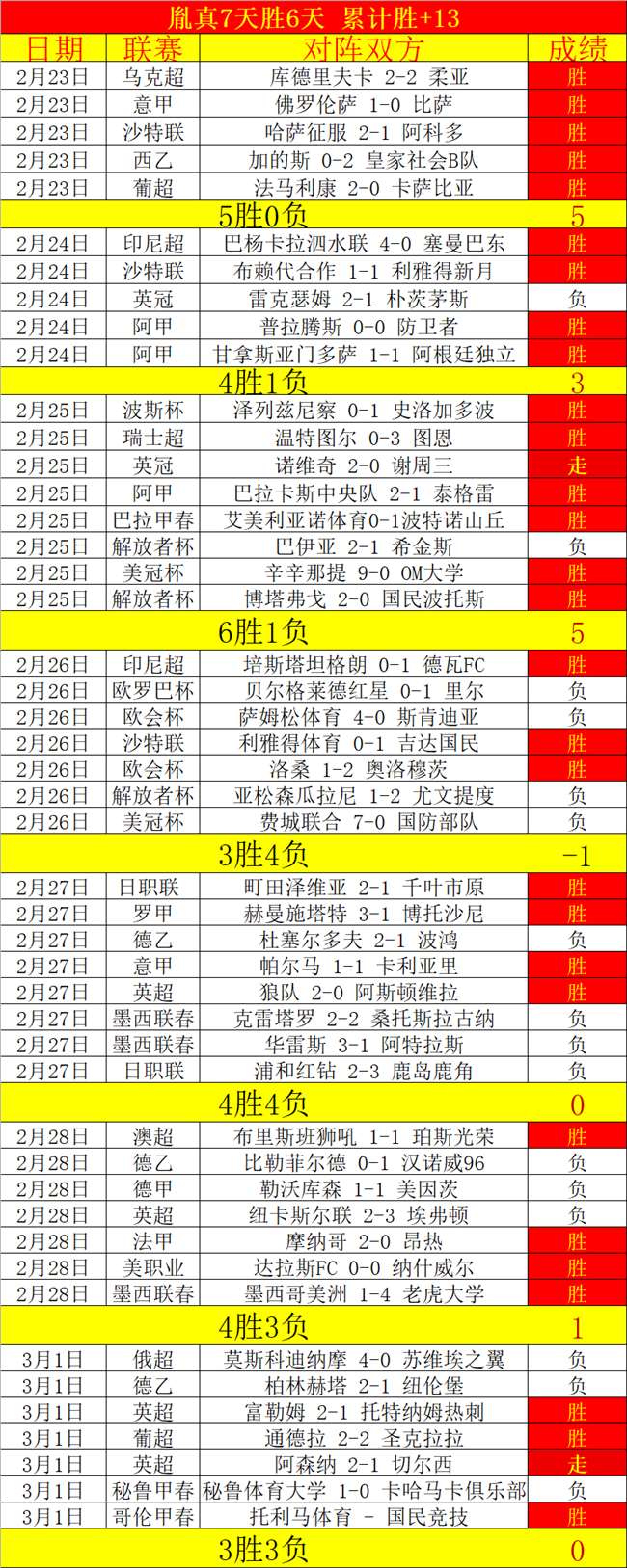 推荐,星露谷物语,高效农场布,平博指数比分,赛事指数数据,足球指数比分,体育赛事指数,比分数据