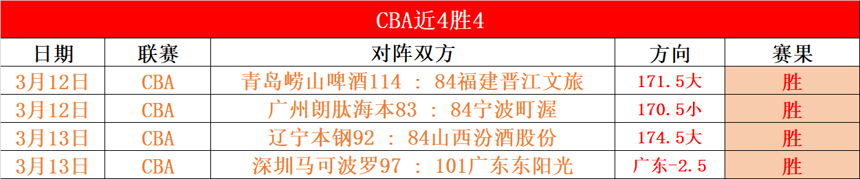 韩短道选手,回应孙龙质,孙龙未正面,平博指数比分,赛事指数数据,足球指数比分,体育赛事指数,比分数据