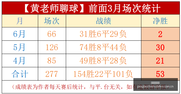 独家,浓眉与詹姆,斯奇才时期,平博指数比分,赛事指数数据,足球指数比分,体育赛事指数,比分数据