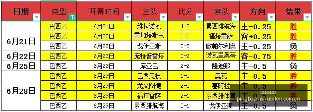 足球攻略周,瑞典超精华,解析,平博指数比分,赛事指数数据,足球指数比分,体育赛事指数,比分数据