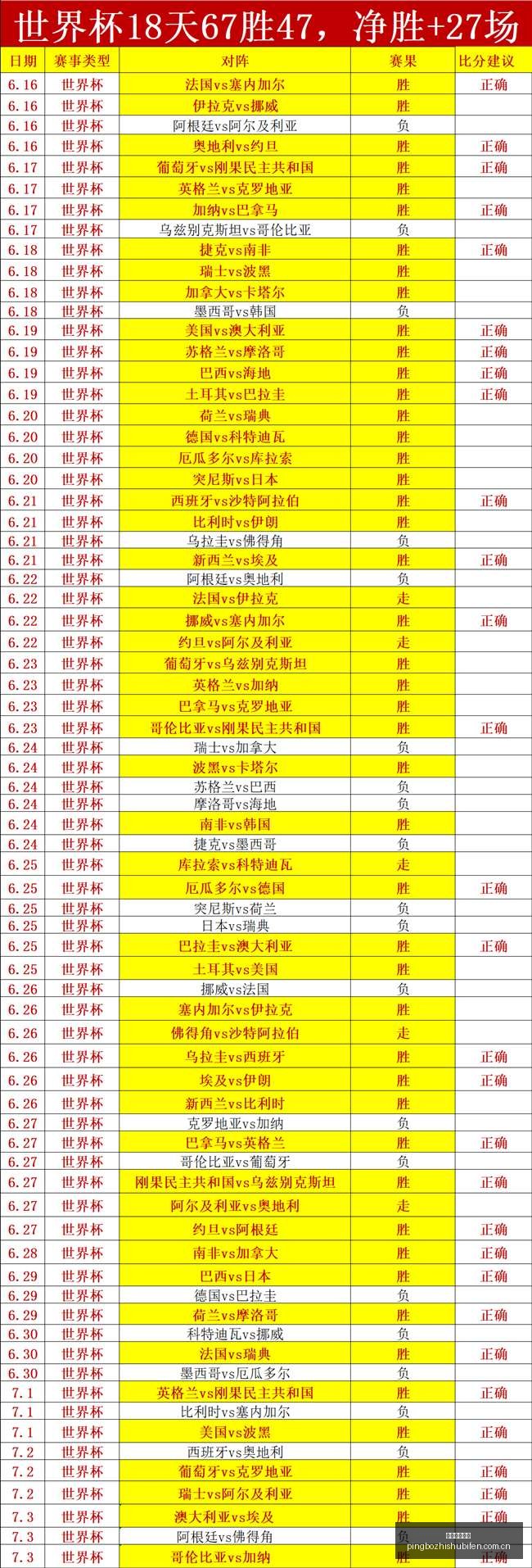 哥未战,朱开猜测或,成冠军,平博指数比分,赛事指数数据,足球指数比分,体育赛事指数,比分数据
