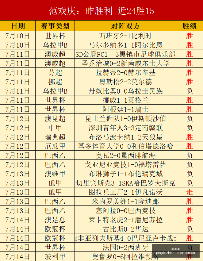 年最新战绩,状态爆发,数据大放异,平博指数比分,赛事指数数据,足球指数比分,体育赛事指数,比分数据