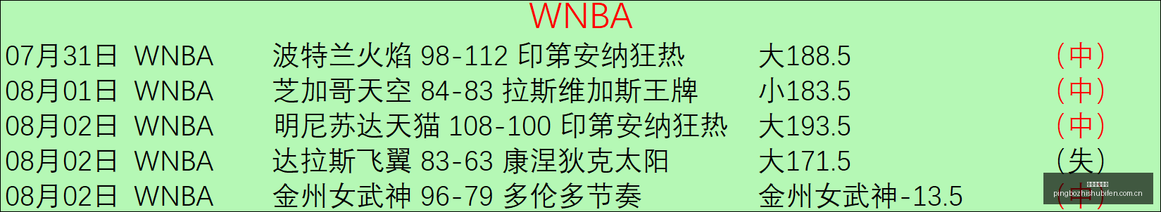 欧冠狂欢之,压轴决战,场全中,平博指数比分,赛事指数数据,足球指数比分,体育赛事指数,比分数据