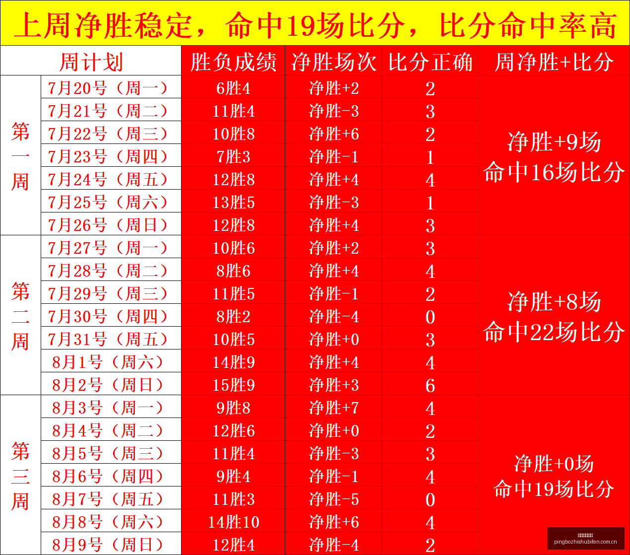 里昂备战欧,冠体能优势,明显,平博指数比分,赛事指数数据,足球指数比分,体育赛事指数,比分数据
