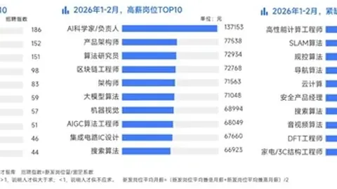 U20亚洲杯足球：备战中的澳大利亚国青队