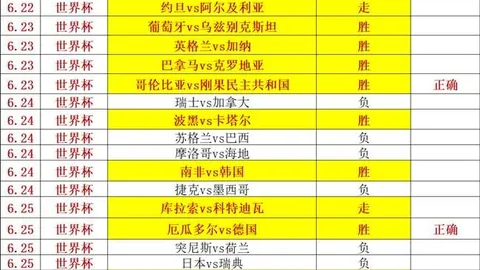 哥未战，朱开猜测或成冠军，圣枪哥或成首发之选