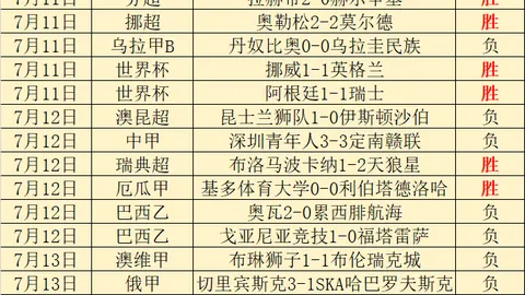 2026年最新战绩：12胜8负，状态爆发，数据大放异彩